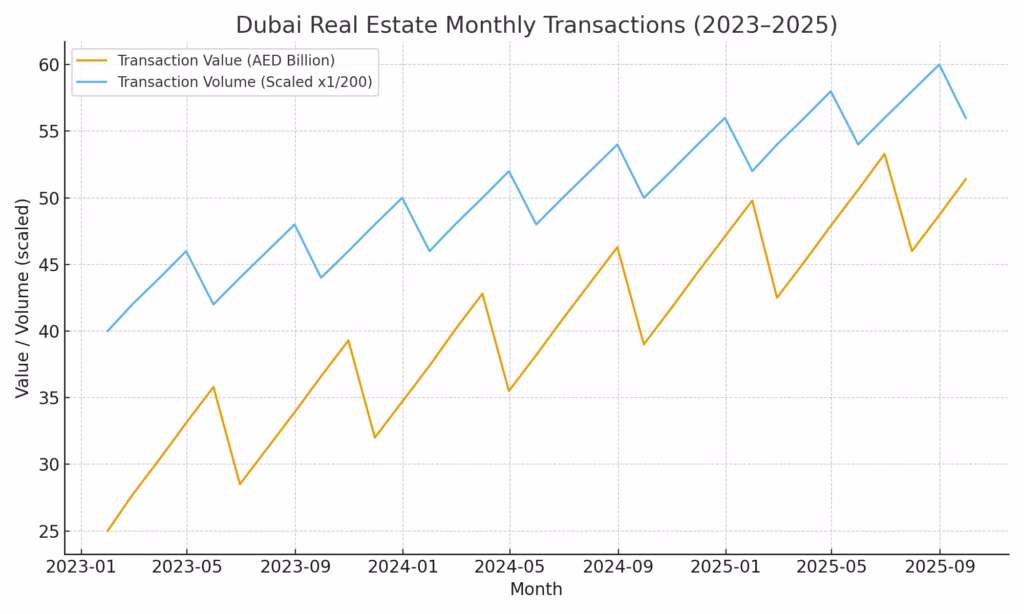 Monthly Transaction 2023 2025